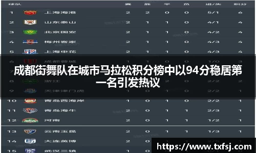 成都街舞队在城市马拉松积分榜中以94分稳居第一名引发热议